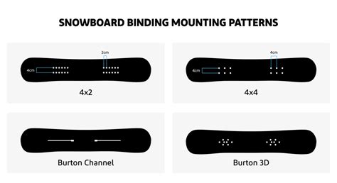 snowboard mounting patterns